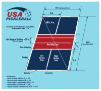 Pickleball Court Layouts – Court Makers – Atlanta Georgia's Home for ...